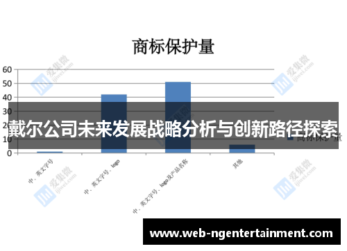 戴尔公司未来发展战略分析与创新路径探索
