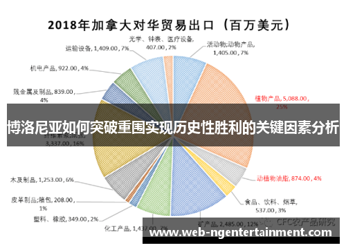 博洛尼亚如何突破重围实现历史性胜利的关键因素分析