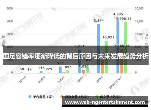 国足容错率逐渐降低的背后原因与未来发展趋势分析