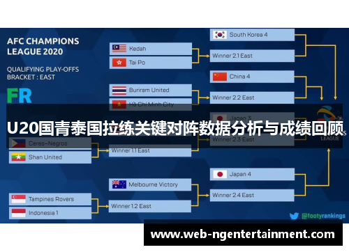 U20国青泰国拉练关键对阵数据分析与成绩回顾