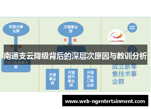南通支云降级背后的深层次原因与教训分析