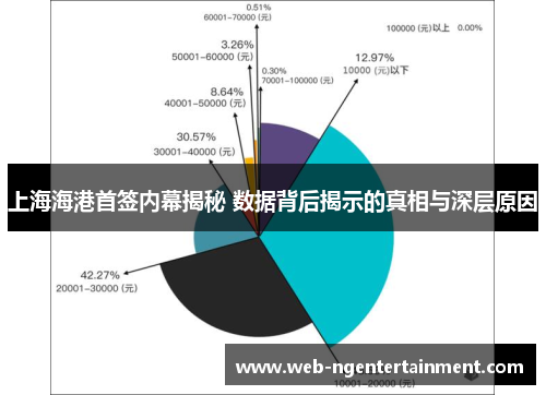上海海港首签内幕揭秘 数据背后揭示的真相与深层原因 上海海港首签内幕揭秘 数据背后揭示的真相与深层原因