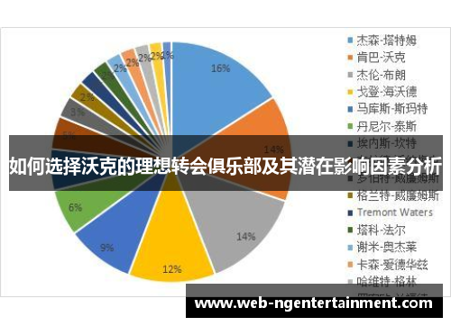 如何选择沃克的理想转会俱乐部及其潜在影响因素分析