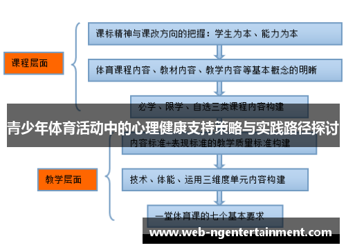 青少年体育活动中的心理健康支持策略与实践路径探讨 青少年体育活动中的心理健康支持策略与实践路径探讨