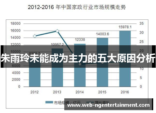 朱雨玲未能成为主力的五大原因分析