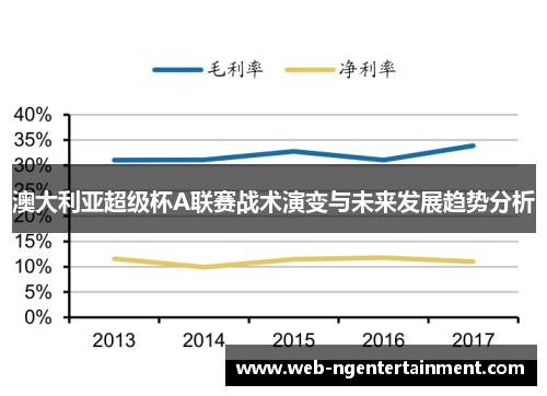 澳大利亚超级杯A联赛战术演变与未来发展趋势分析