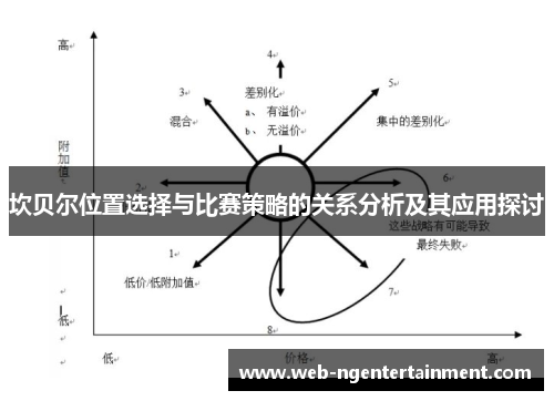 坎贝尔位置选择与比赛策略的关系分析及其应用探讨