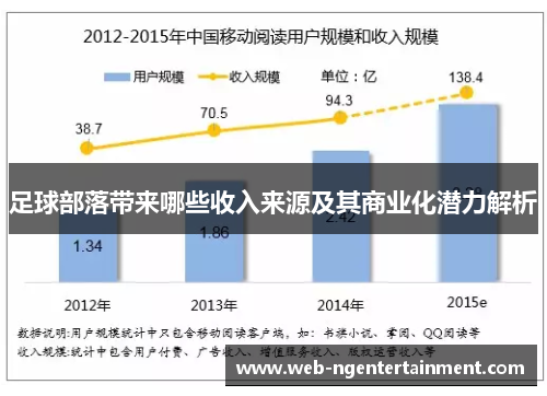 足球部落带来哪些收入来源及其商业化潜力解析